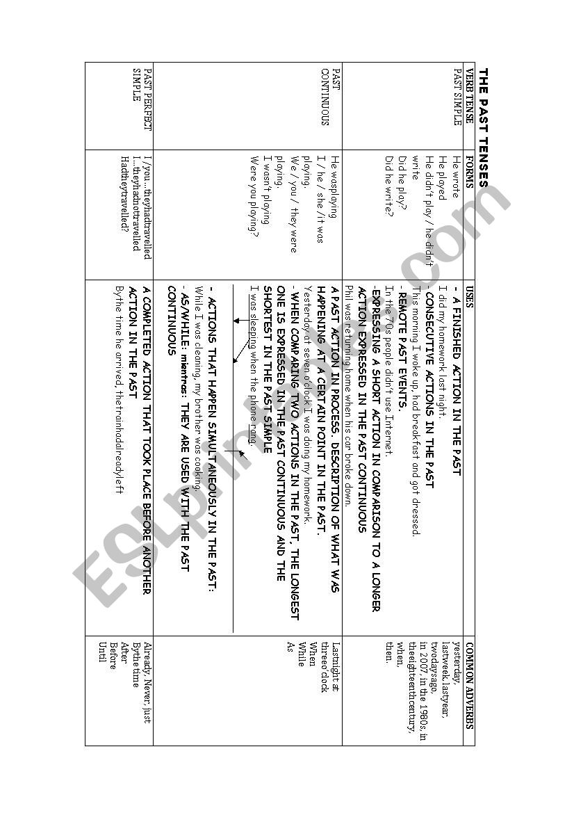 THE PAST TENSES worksheet