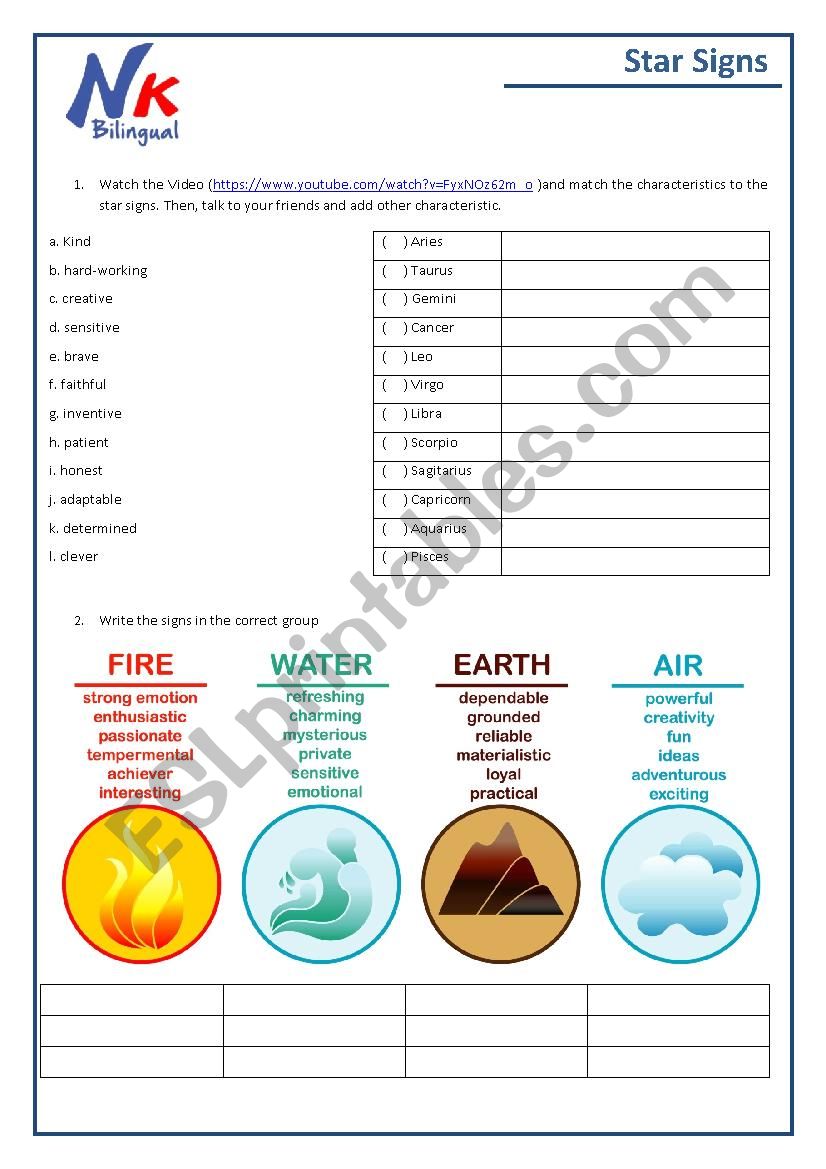 Star Signs and Characteristics