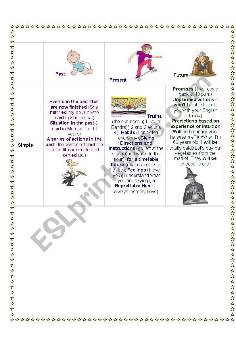 tense chart worksheet