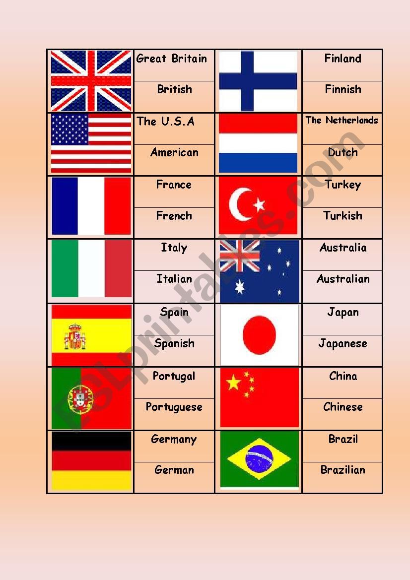 country and nationalities worksheet