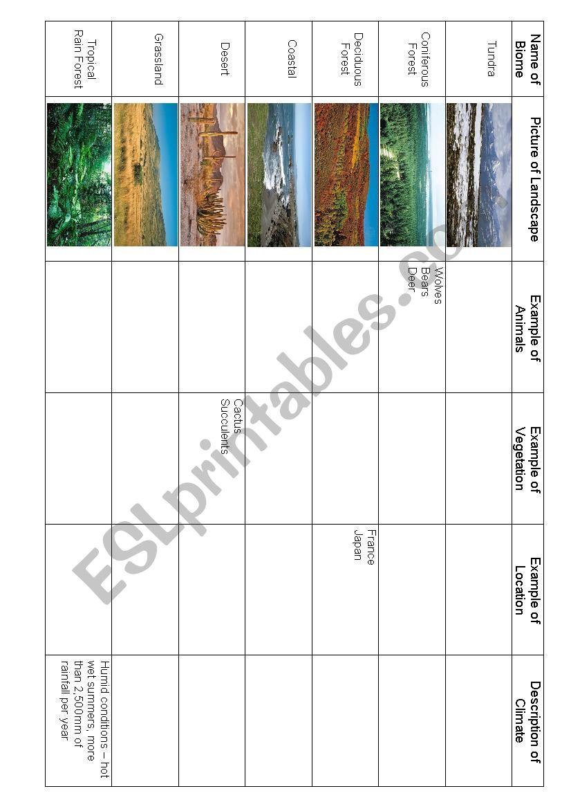 Biomes worksheet