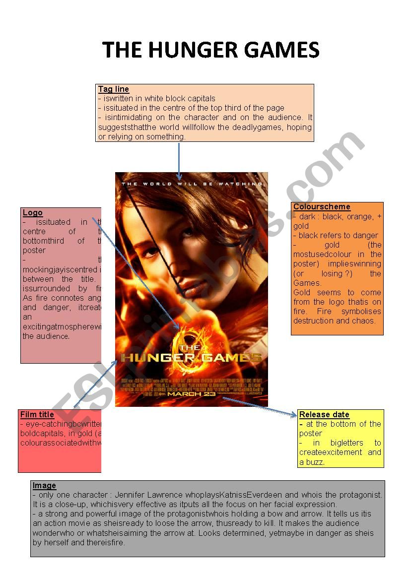 The Hunger Games - description of the movie poster