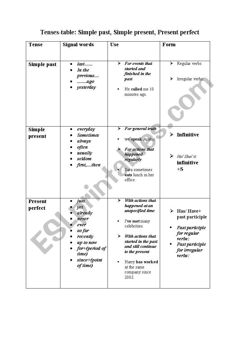 Simplified rules about tenses worksheet