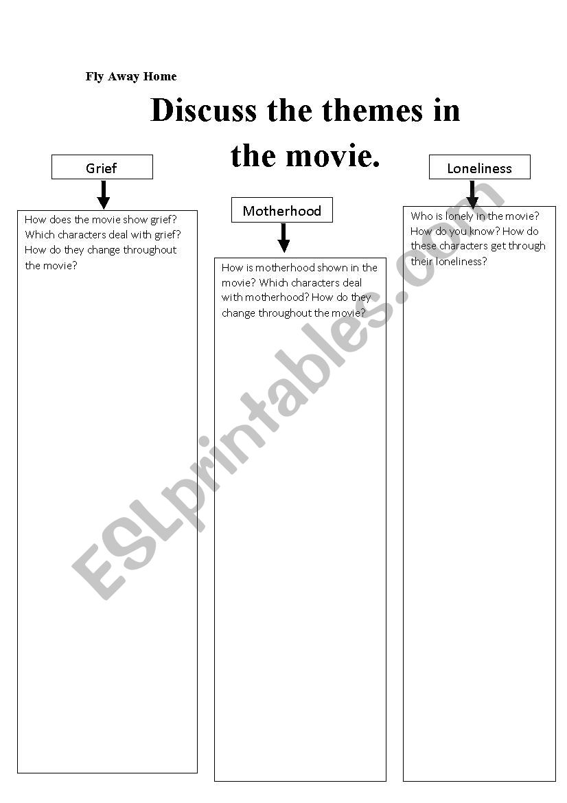 Fly Away Home - Discuss the themes