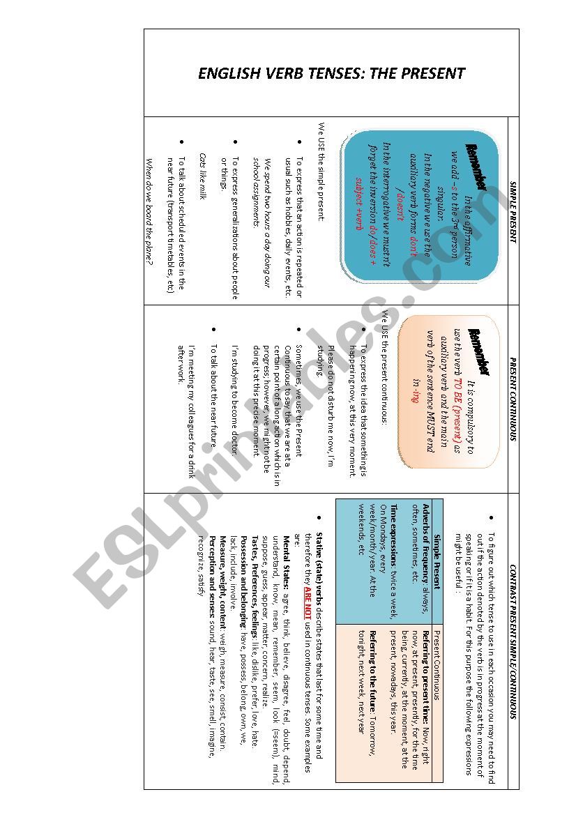 ENGLISH VERB TENSES: SUMMARY worksheet
