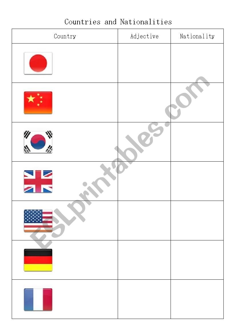Countries and Nationalities worksheet