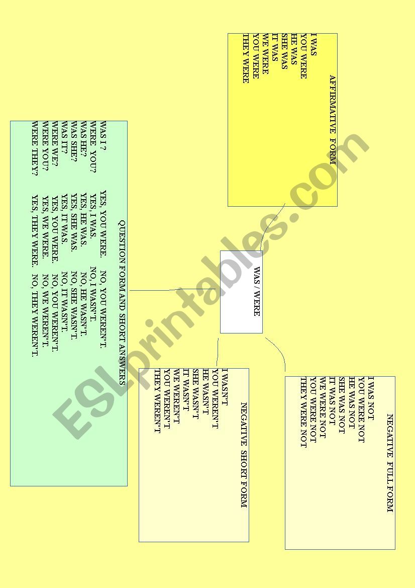 MIND MAP - WAS / WERE worksheet