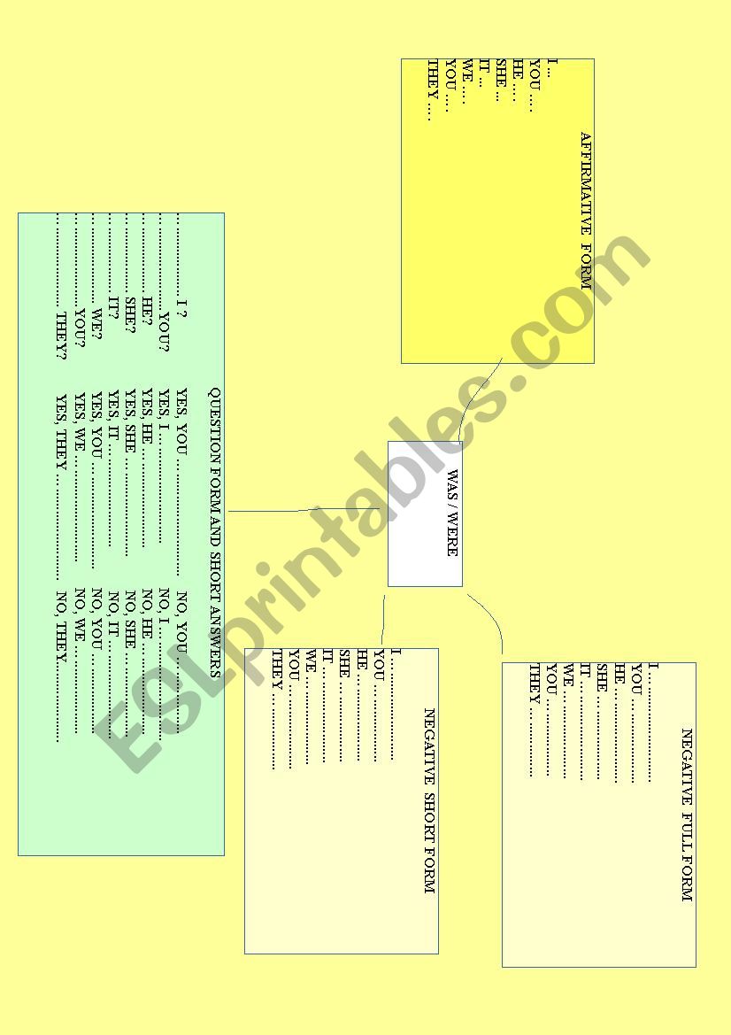 MIND MAP - WAS / WERE - FILL-IN ACTIVITY