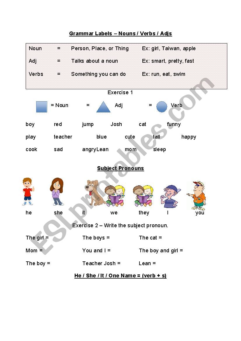 Grammar Labels and Subject Pronouns
