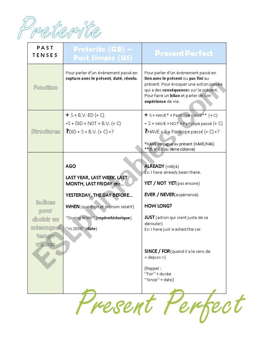PRESENT PERFECT AND PAST worksheet