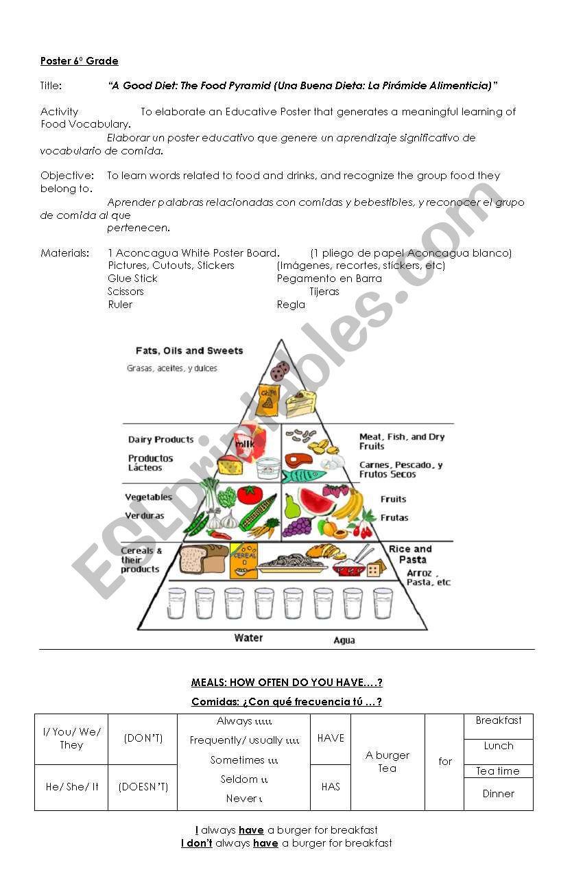 Food Pyramid Activity (for students to create a poster)/ Simple Present + Frequency adverbs