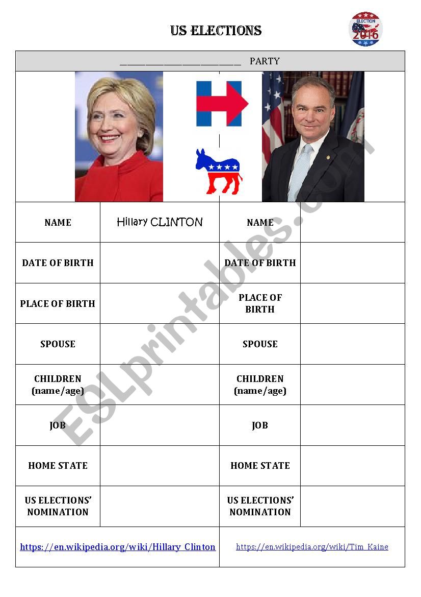 US elections - candidates worksheet