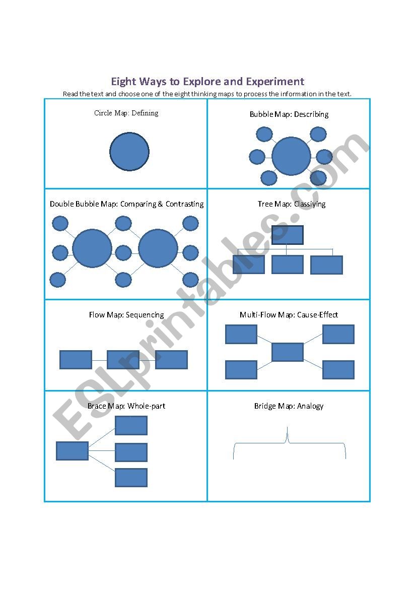 Thinking Tools Series 5 (Thinking Maps & ESL Reading)