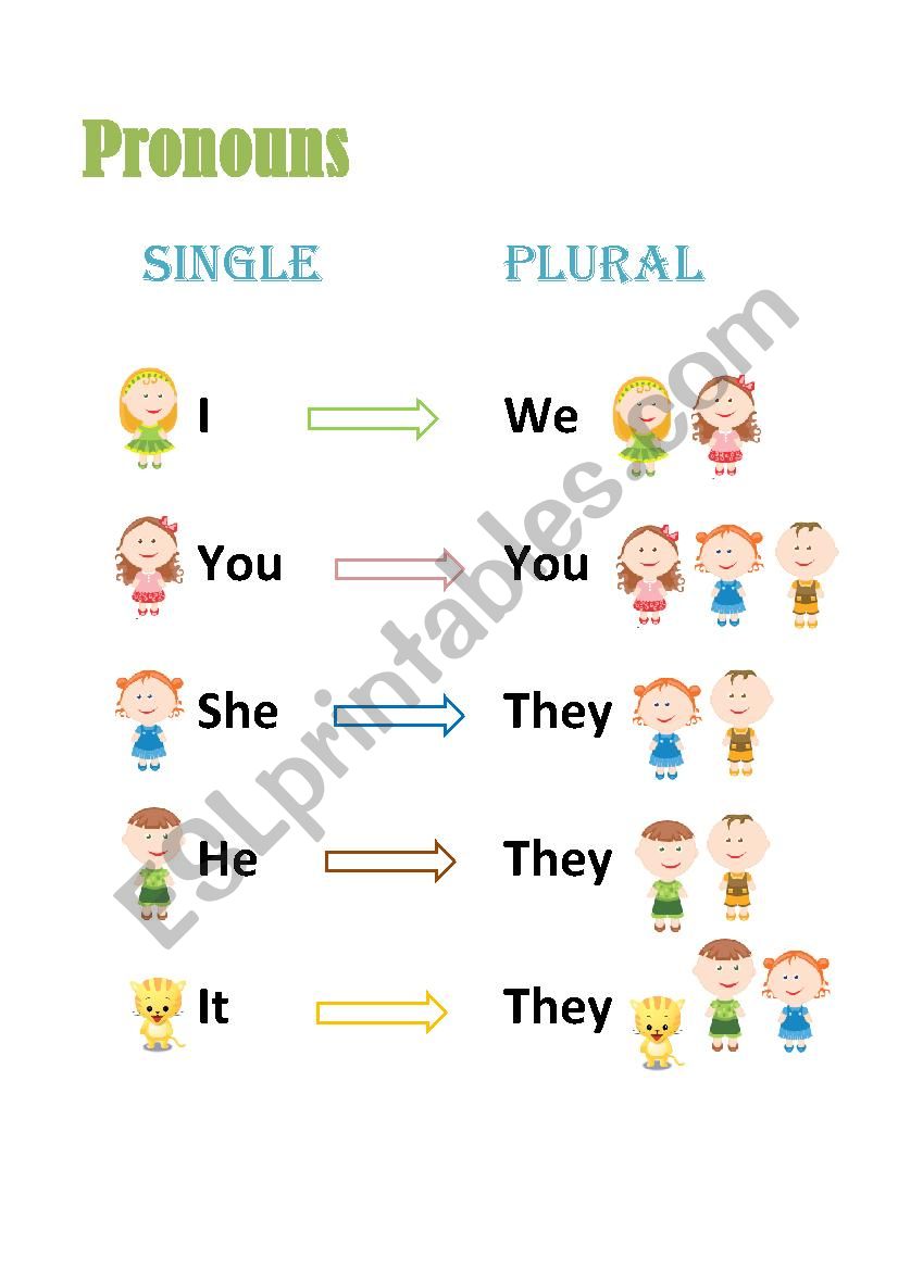 Pronouns worksheet