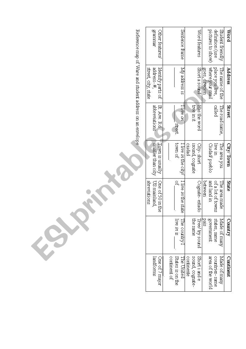 Address Vocabulary, Sentence Frames and Observation Checklist