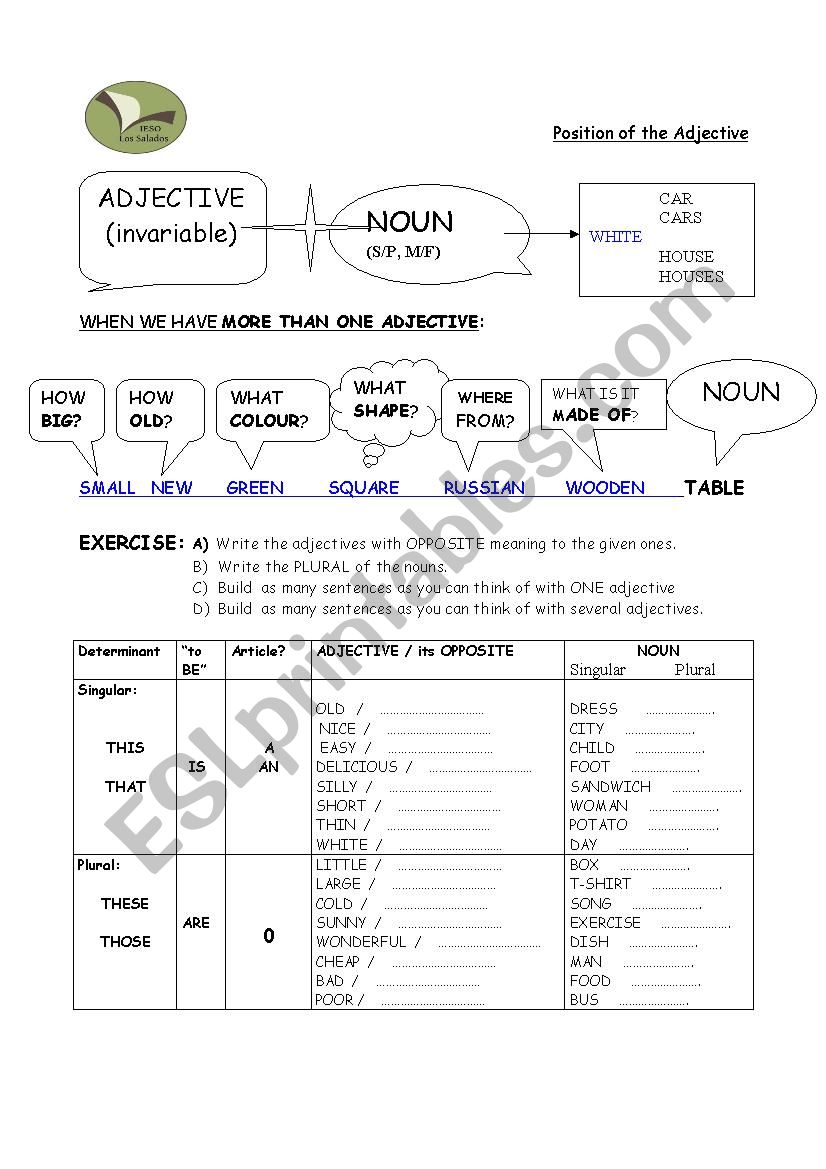 Possition of Adjectives in a phrase