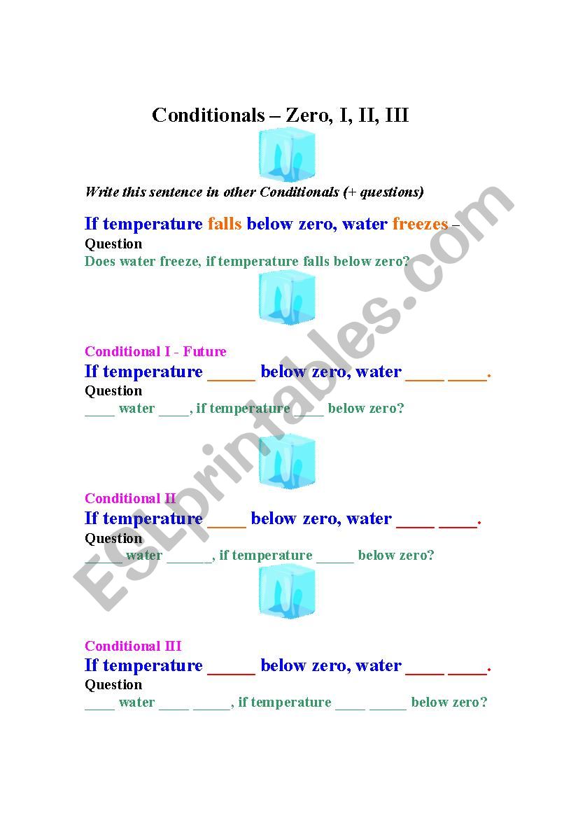 Conditionals  Zero, I, II, III