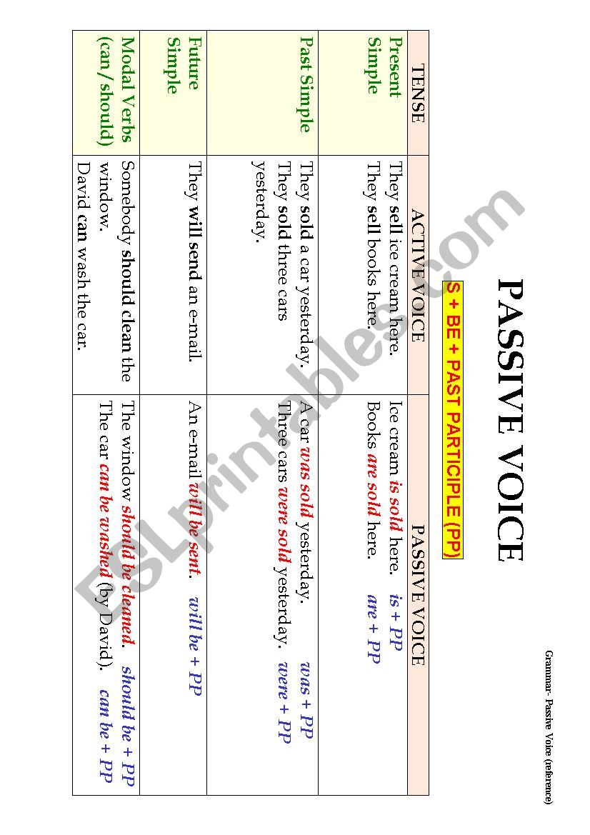 passive voice  worksheet