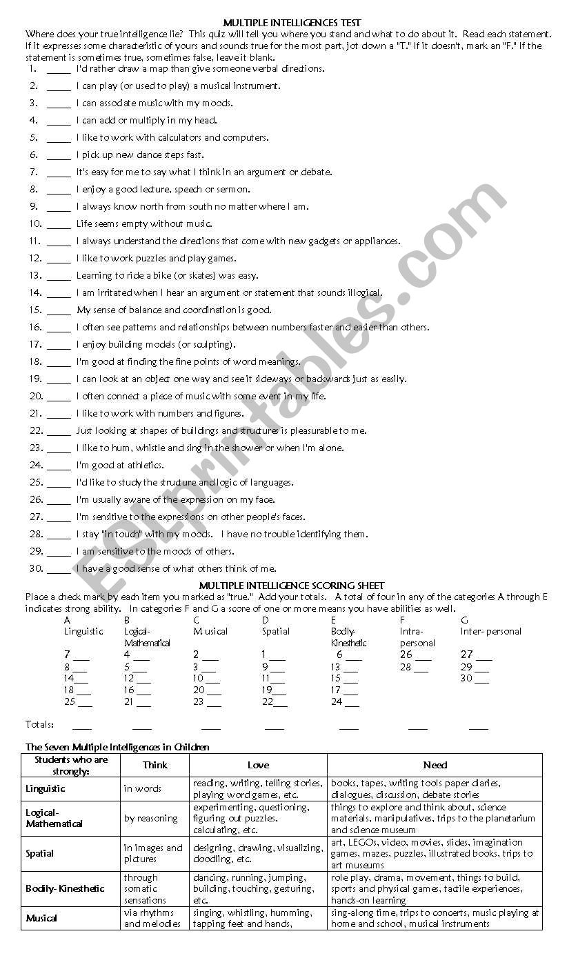 Multiple intelligences in the classroom