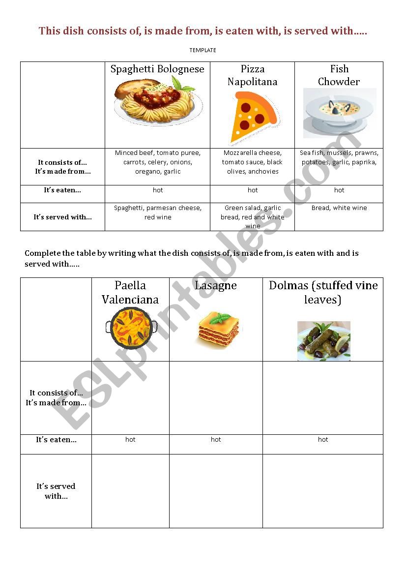 Tourism - Describing dishes 3 worksheet