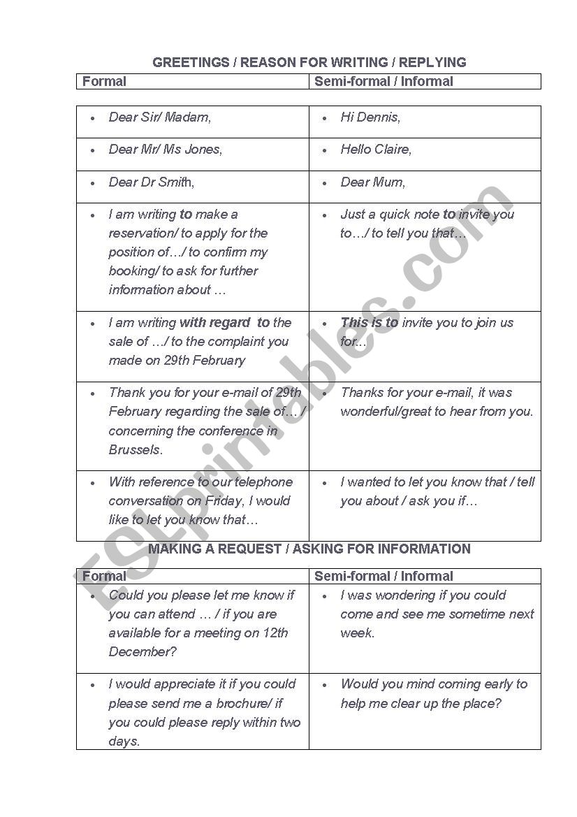 Formal and informal letter writing