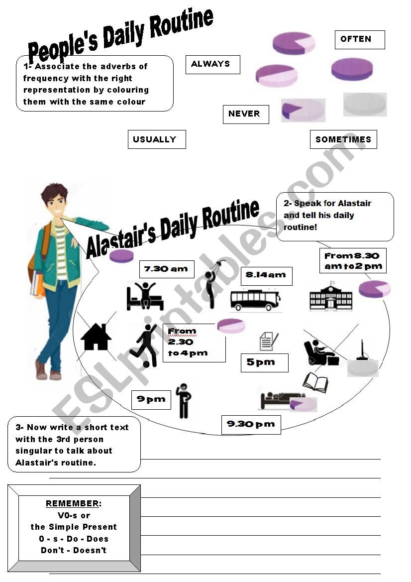 Peoples Daily Routine: from I to He/She