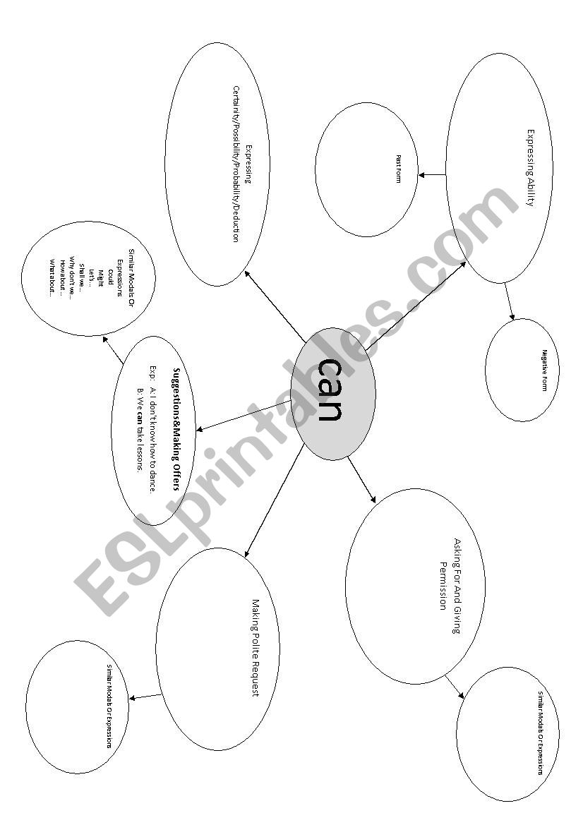 MODALS MIND MAP worksheet