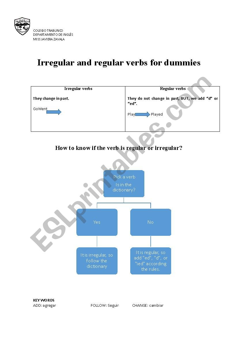 How to identify regular and irregular verbs