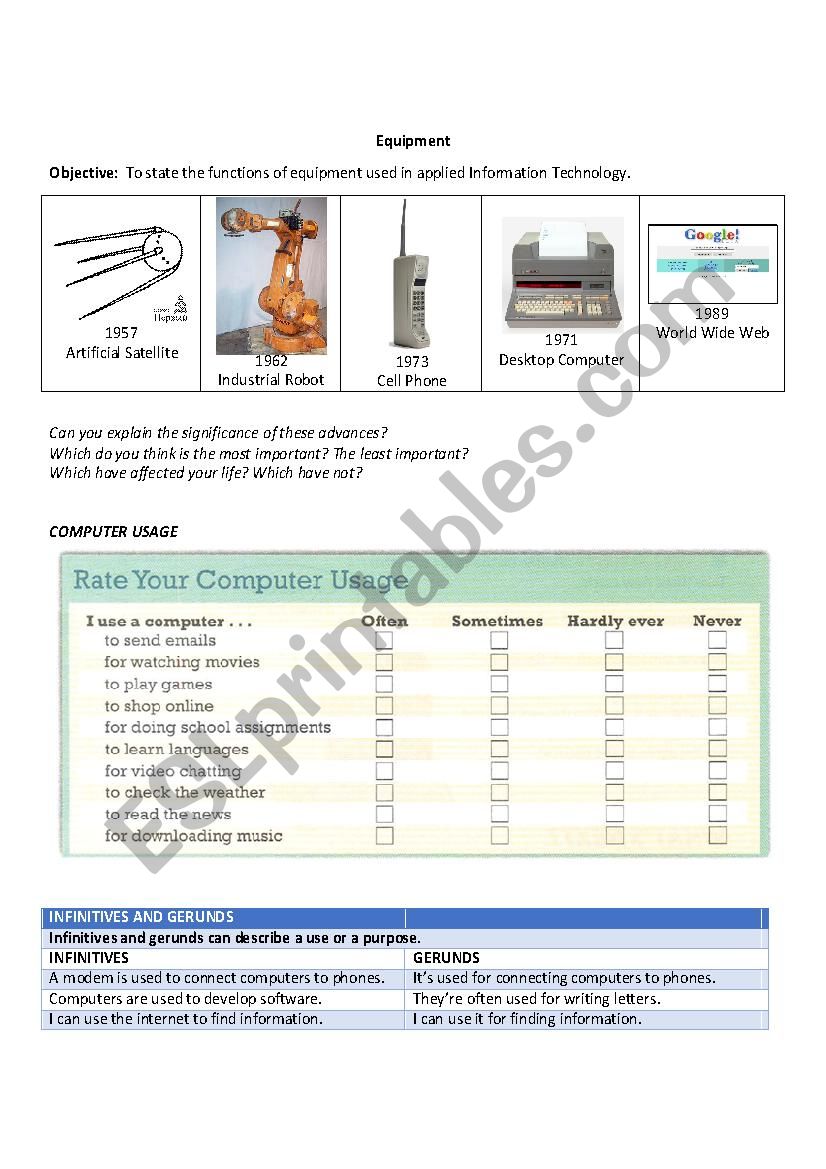 Uses of computers, their parts and peripherals