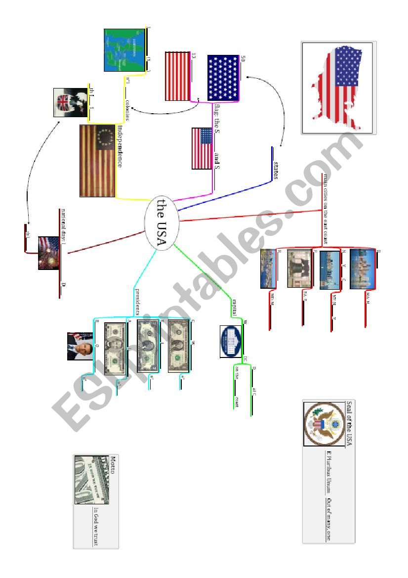 Mindmap about the USA worksheet