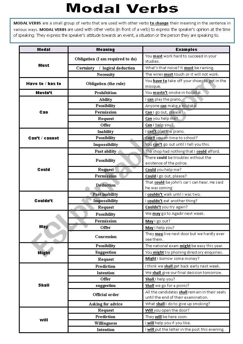 modal list worksheet