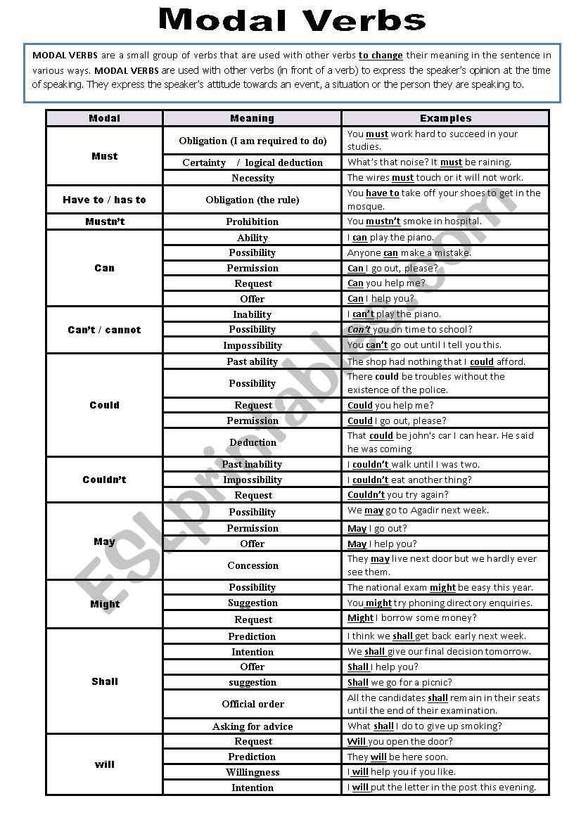 modal list worksheet