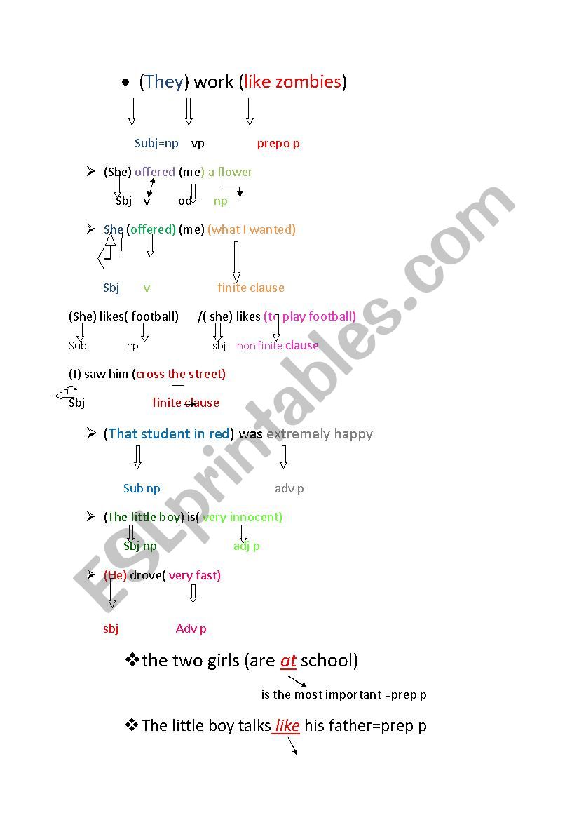 conjunctions worksheet