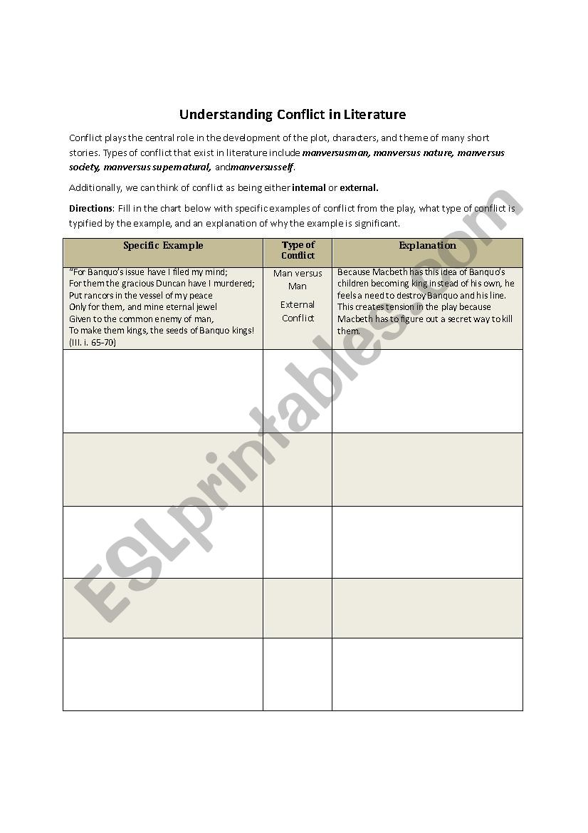 Character Development Chart Macbeth