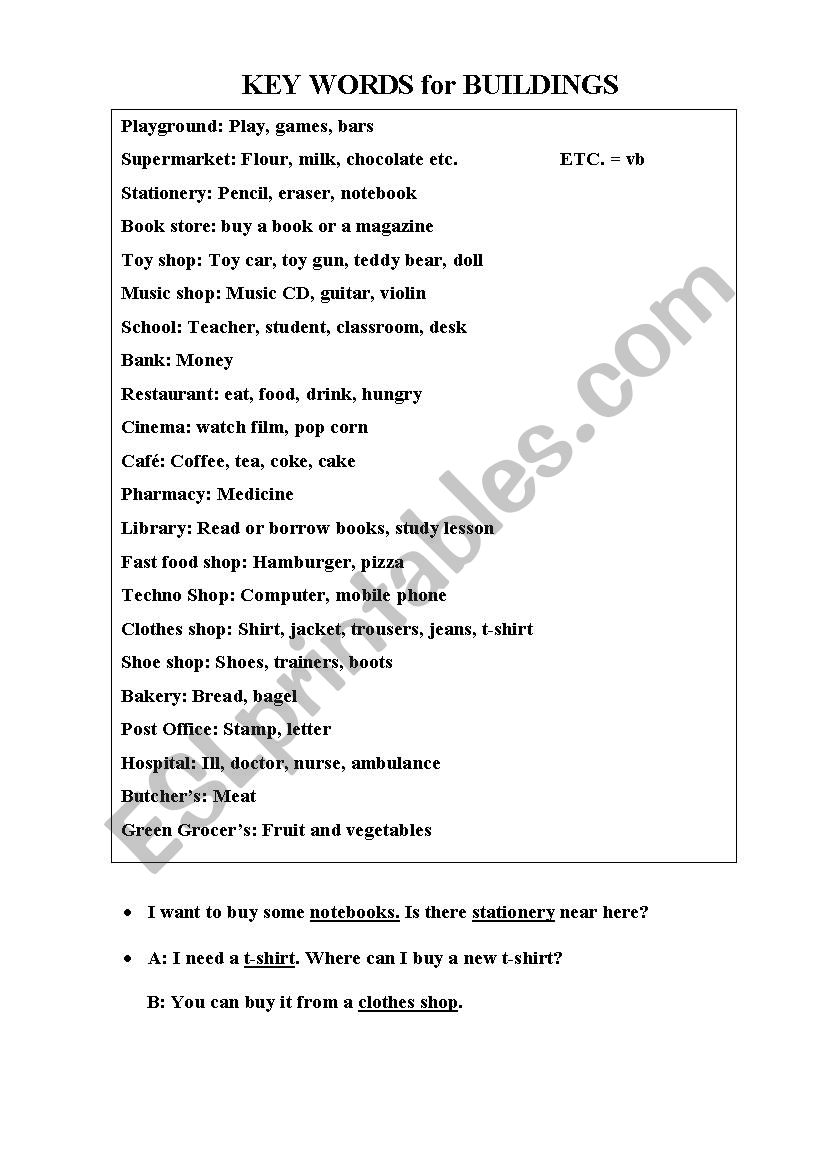 Keywords for places in a city worksheet