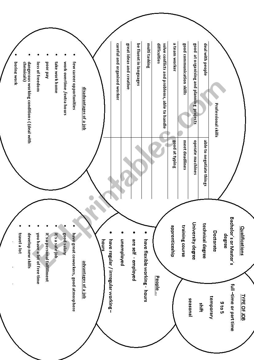 JOBS  worksheet