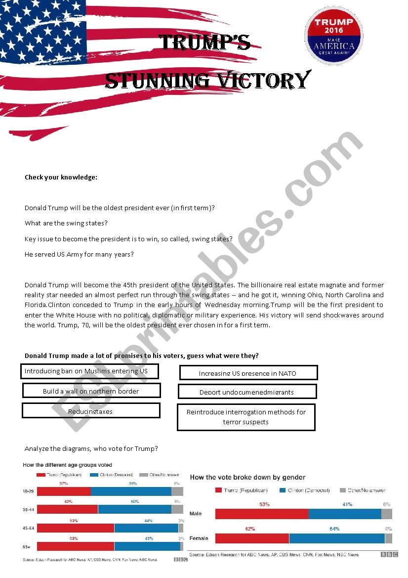 Donald Trump Victory worksheet