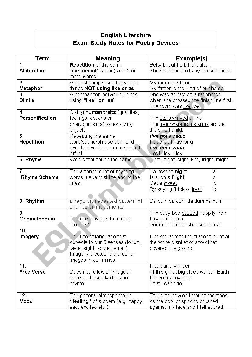 Poetic Devices Study Sheet worksheet