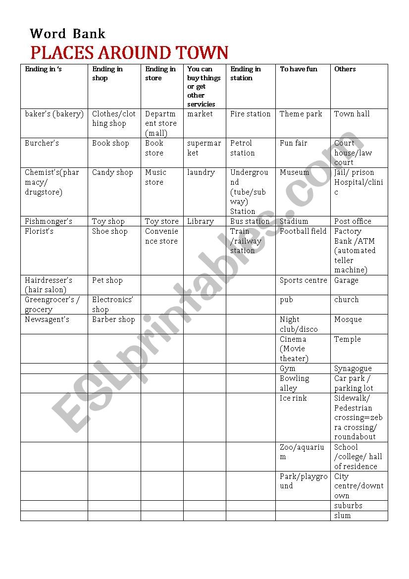 Places around town worksheet