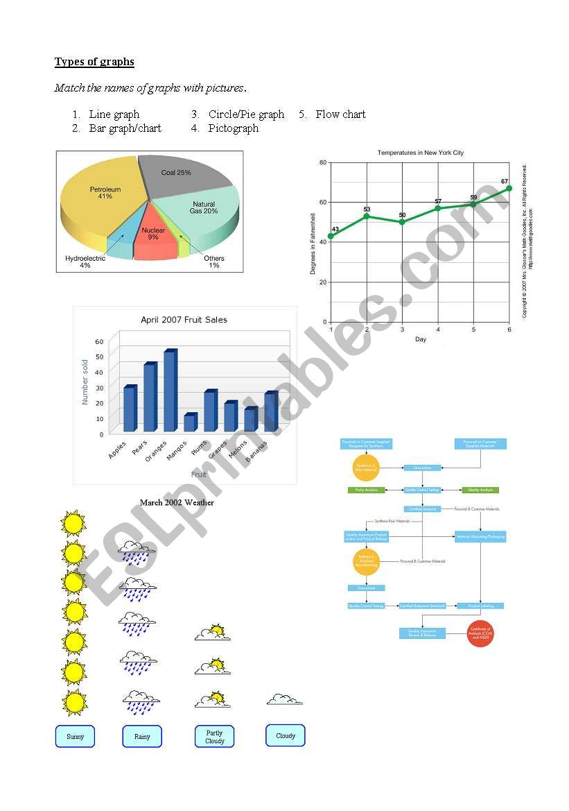 Types of graphs worksheet