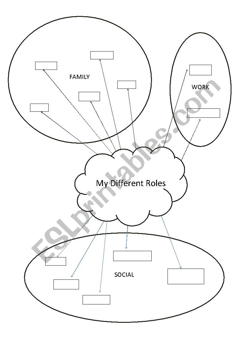 My Different Roles Brainstorm worksheet