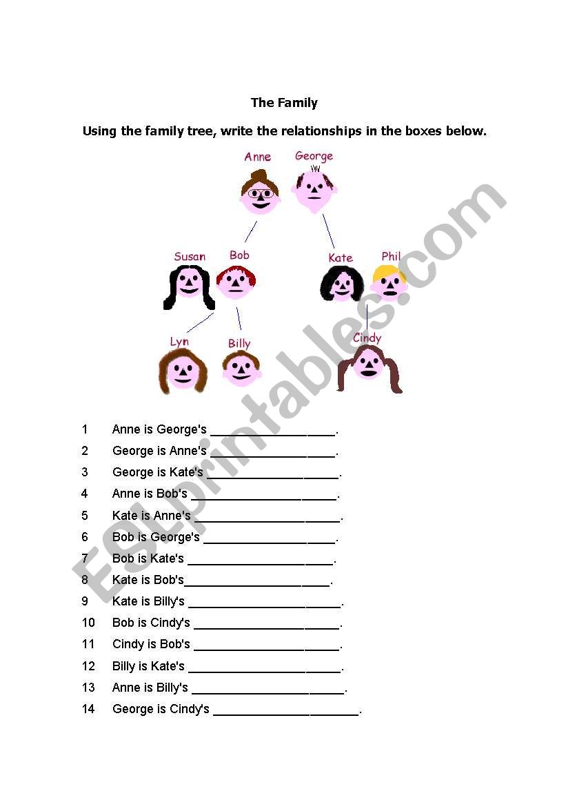 A family tree, use of family vocabulary