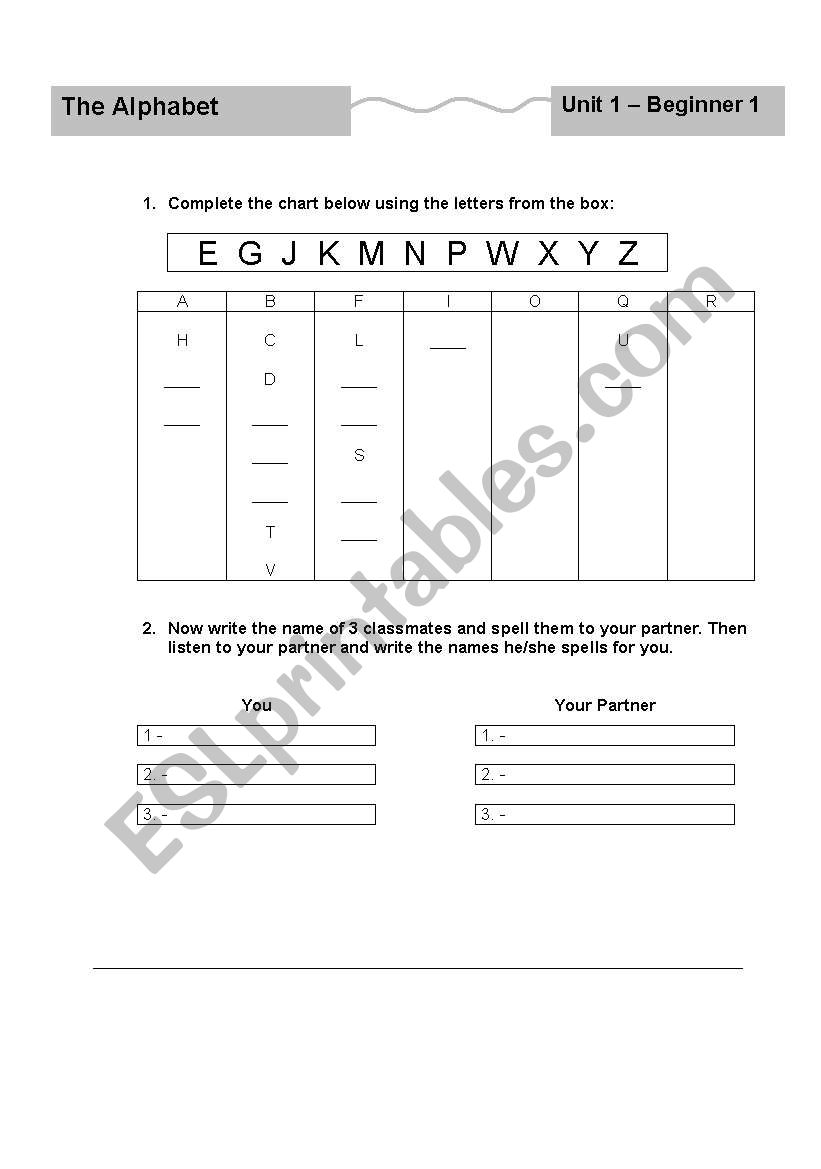 Alphabet - Spelling and Pronunciation