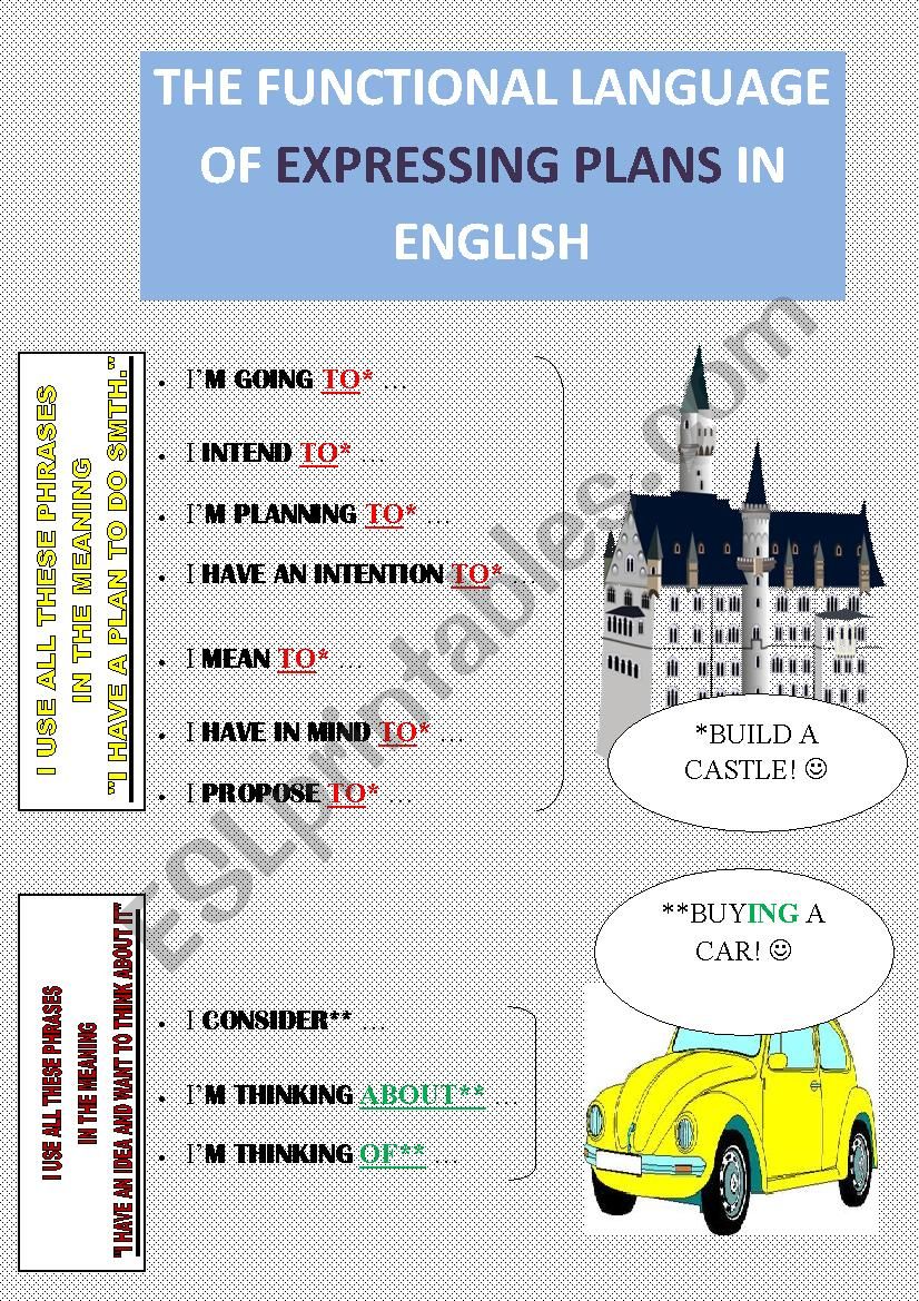 THE FUNCTIONAL LANGUAGE OF EXPRESSING PLANS IN ENGLISH