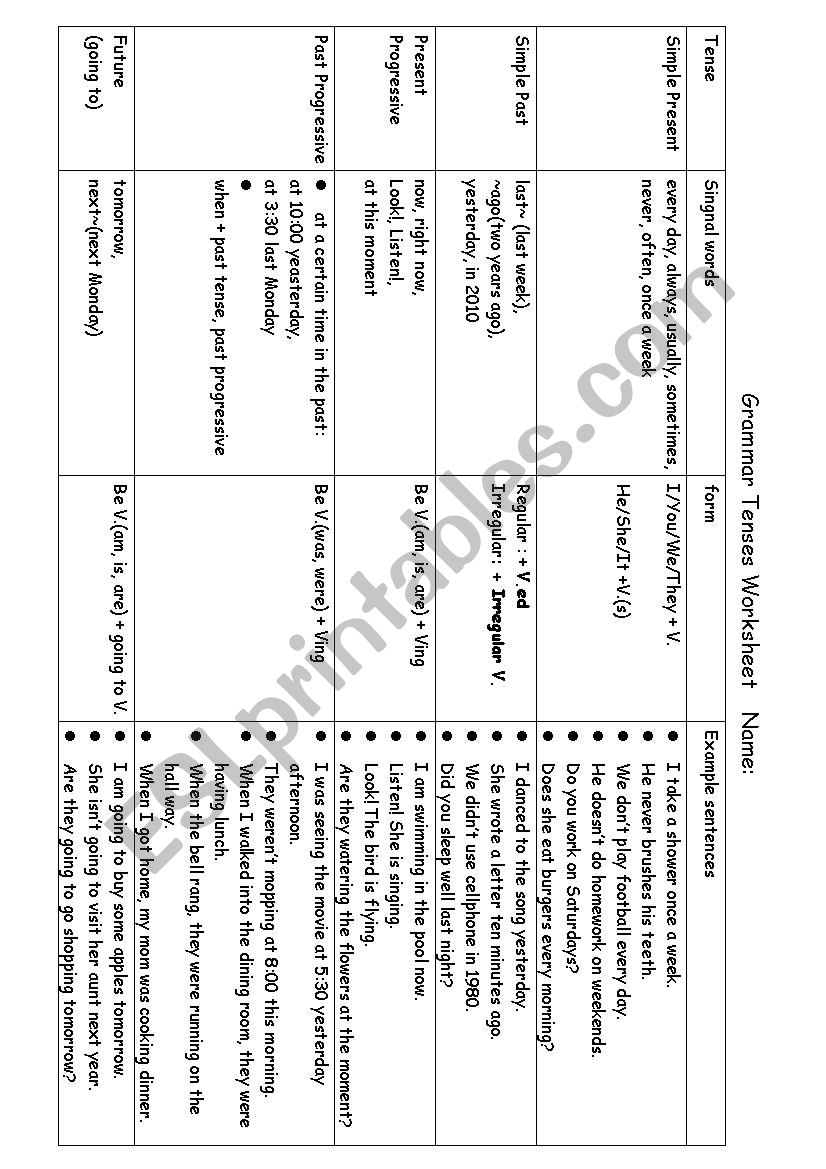 Grammar tenses worksheet