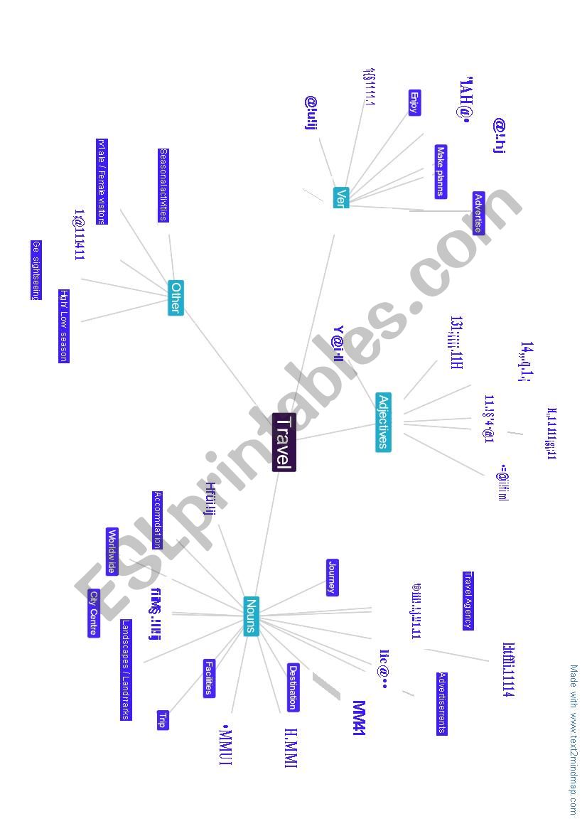 Travel-mindmap worksheet