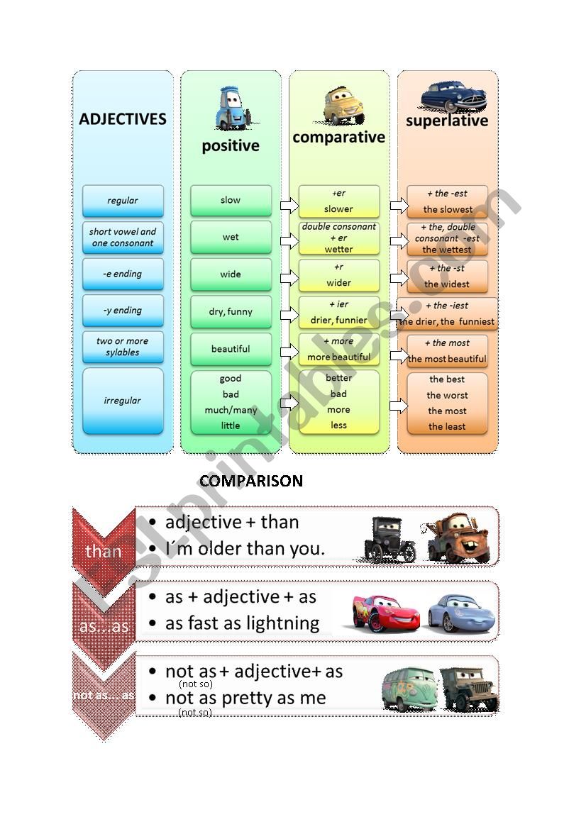 Adjectives worksheet