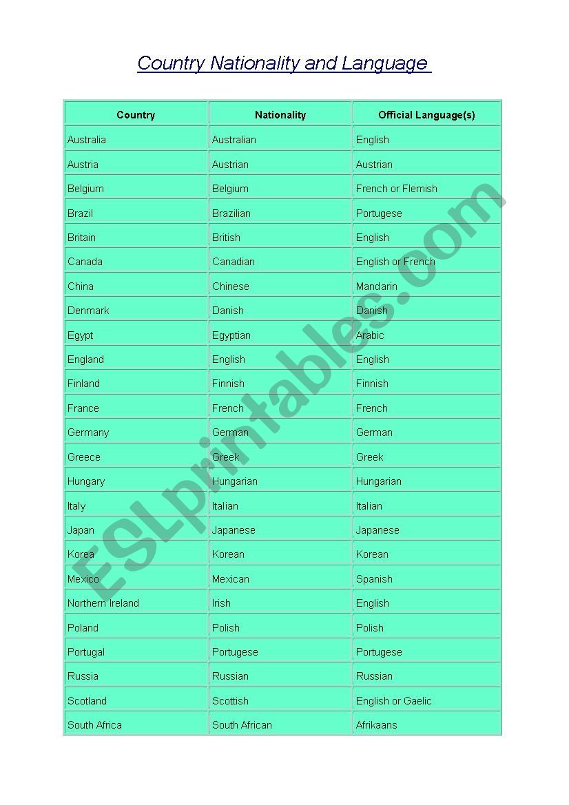 Countries, Nationalities and Languages