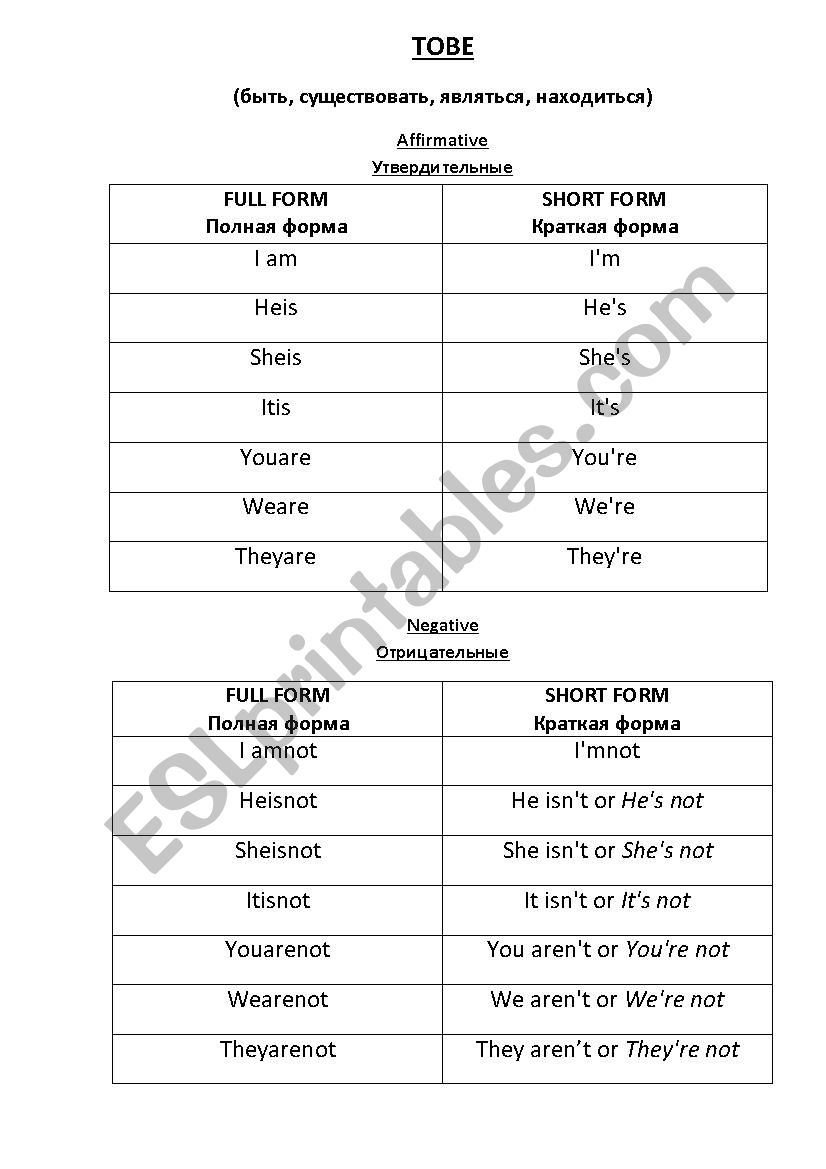 forms of to be worksheet