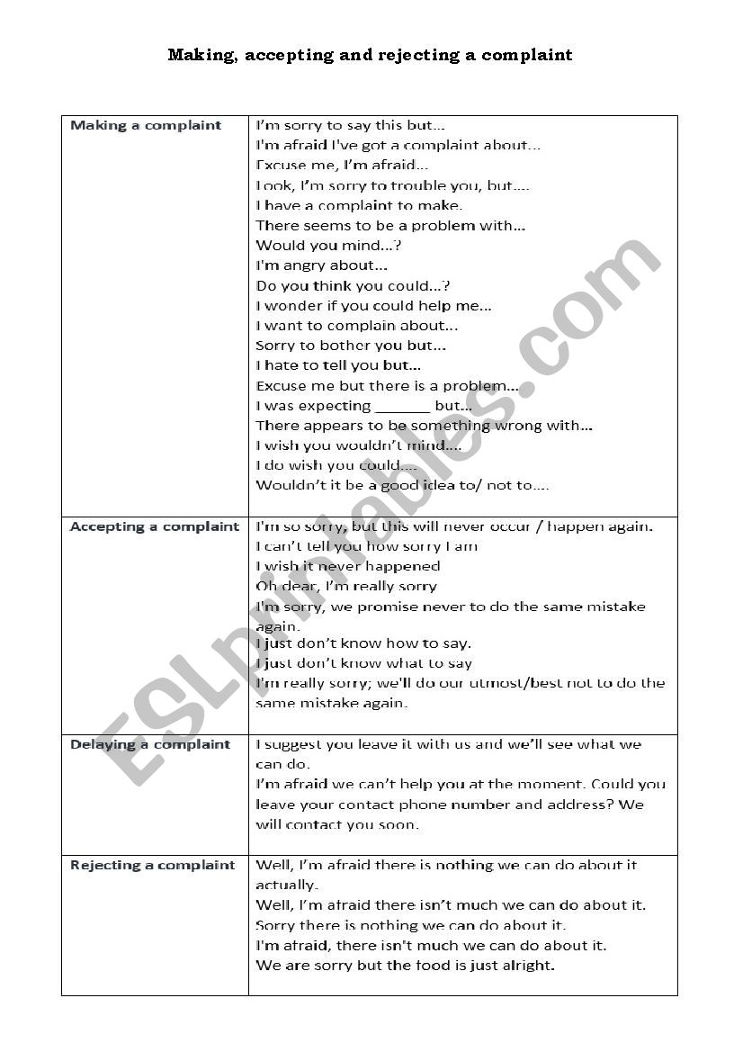 making, acceptaing, delaying and declining a complaint